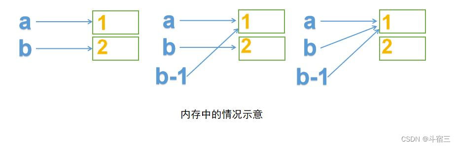 python 调用之后 指针释放 python中的指针_Python_04