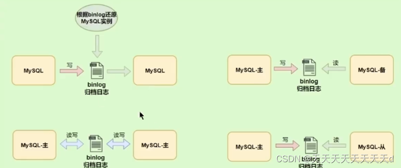 mysql刷新user表 mysql刷新日志_MySQL