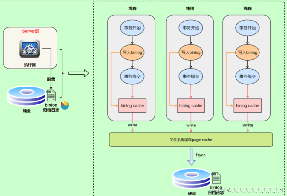 mysql刷新user表 mysql刷新日志_MySQL_02