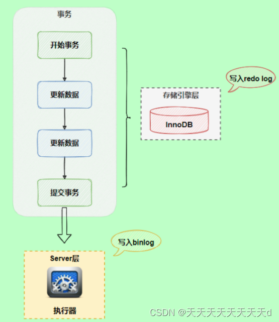 mysql刷新user表 mysql刷新日志_mysql刷新user表_03