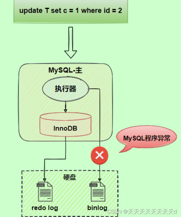 mysql刷新user表 mysql刷新日志_数据库_04