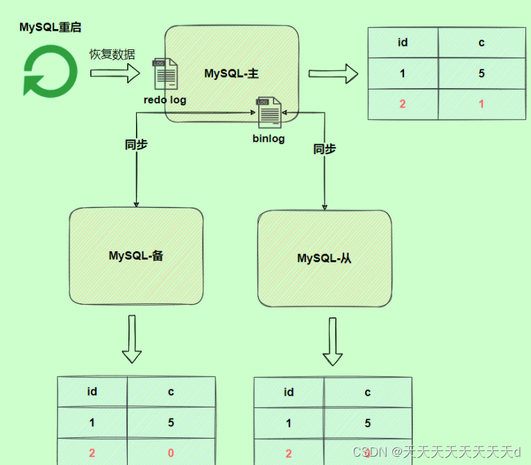 mysql刷新user表 mysql刷新日志_mysql_05