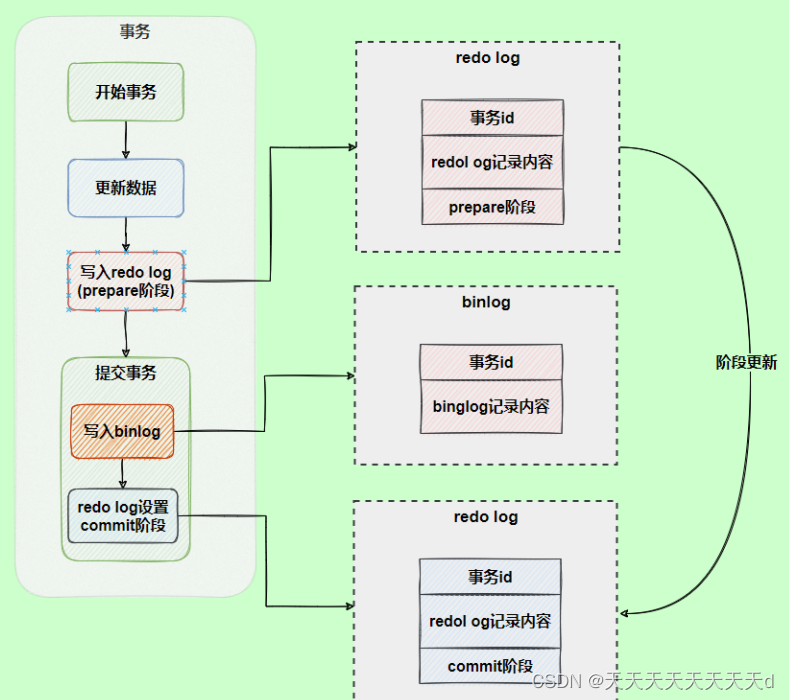 mysql刷新user表 mysql刷新日志_MySQL_06