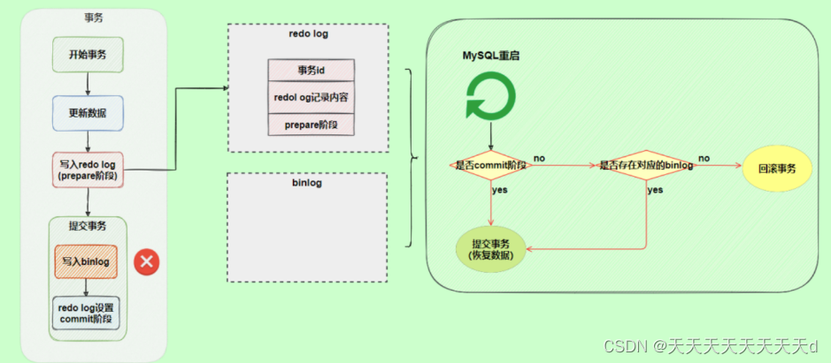 mysql刷新user表 mysql刷新日志_mysql刷新user表_07