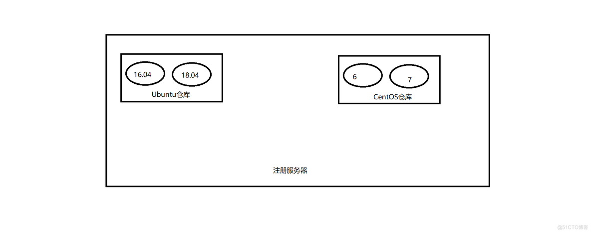 Docker容器和镜像 docker容器镜像是什么_linux