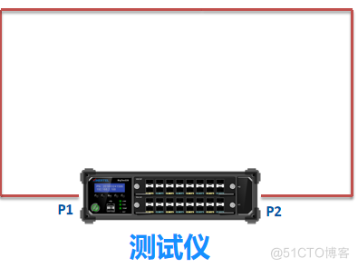 openflow体系架构 openflow最突出的优点_元组_17