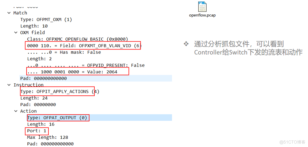 openflow体系架构 openflow最突出的优点_元组_39