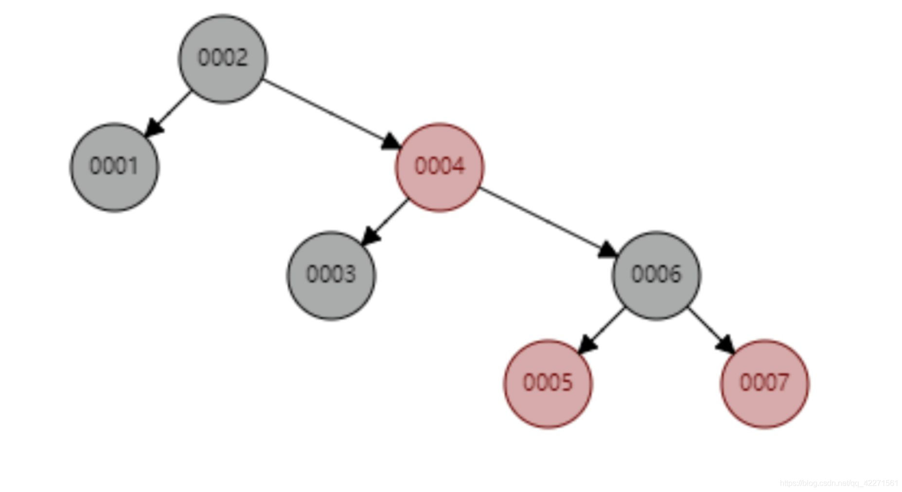 mysql or走不走索引 mysql in or 索引_数据_03