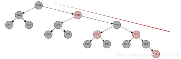 mysql or走不走索引 mysql in or 索引_mysql or走不走索引_04