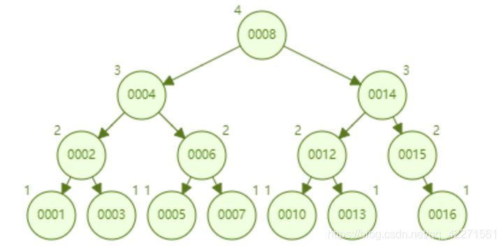 mysql or走不走索引 mysql in or 索引_mysql or走不走索引_05