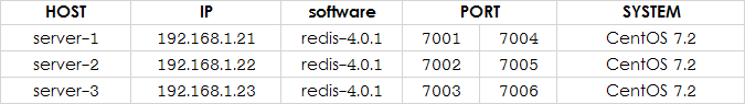 redis选哪个版本 redis哪个版本支持集群_Redis