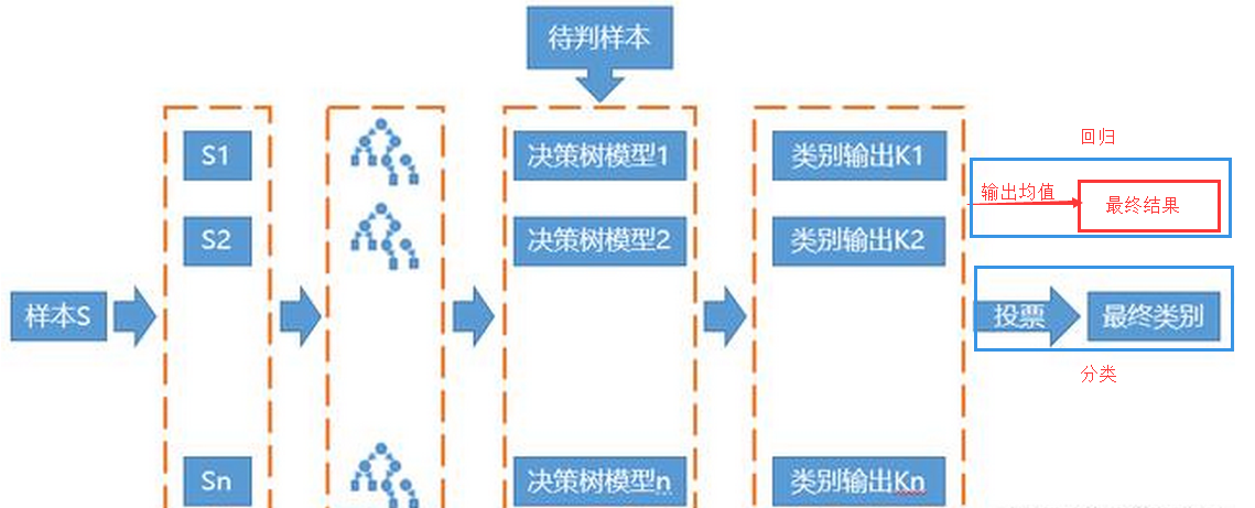 随机森林回归python代码 随机森林 回归问题_随机森林回归python代码