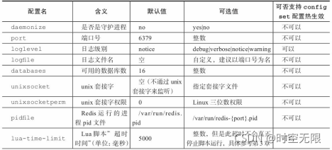 redis集群支持lua脚本吗 redis集群16384_redis