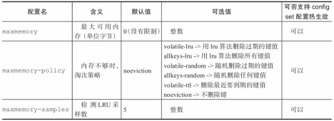 redis集群支持lua脚本吗 redis集群16384_数据库_03