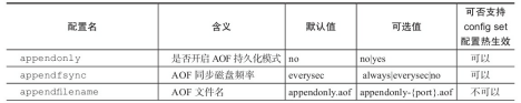 redis集群支持lua脚本吗 redis集群16384_2d_04