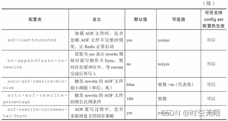 redis集群支持lua脚本吗 redis集群16384_redis集群支持lua脚本吗_05