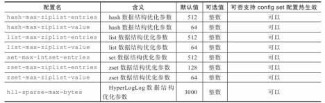 redis集群支持lua脚本吗 redis集群16384_redis_08