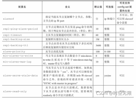 redis集群支持lua脚本吗 redis集群16384_redis_09