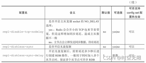 redis集群支持lua脚本吗 redis集群16384_2d_10