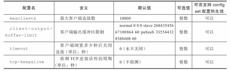 redis集群支持lua脚本吗 redis集群16384_数据库_11