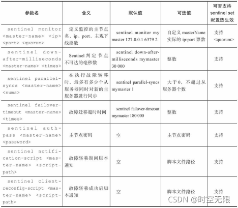 redis集群支持lua脚本吗 redis集群16384_docker_13