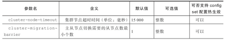 redis集群支持lua脚本吗 redis集群16384_数据库_14