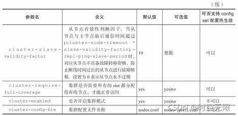 redis集群支持lua脚本吗 redis集群16384_redis_15