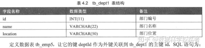 mysql表已经存在添加自增 mysql建表语句自增_mysql 设置字段自动增长值_02