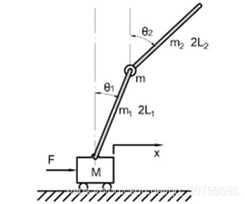 python仿真二级倒立摆 二级倒立摆建模方法_python仿真二级倒立摆