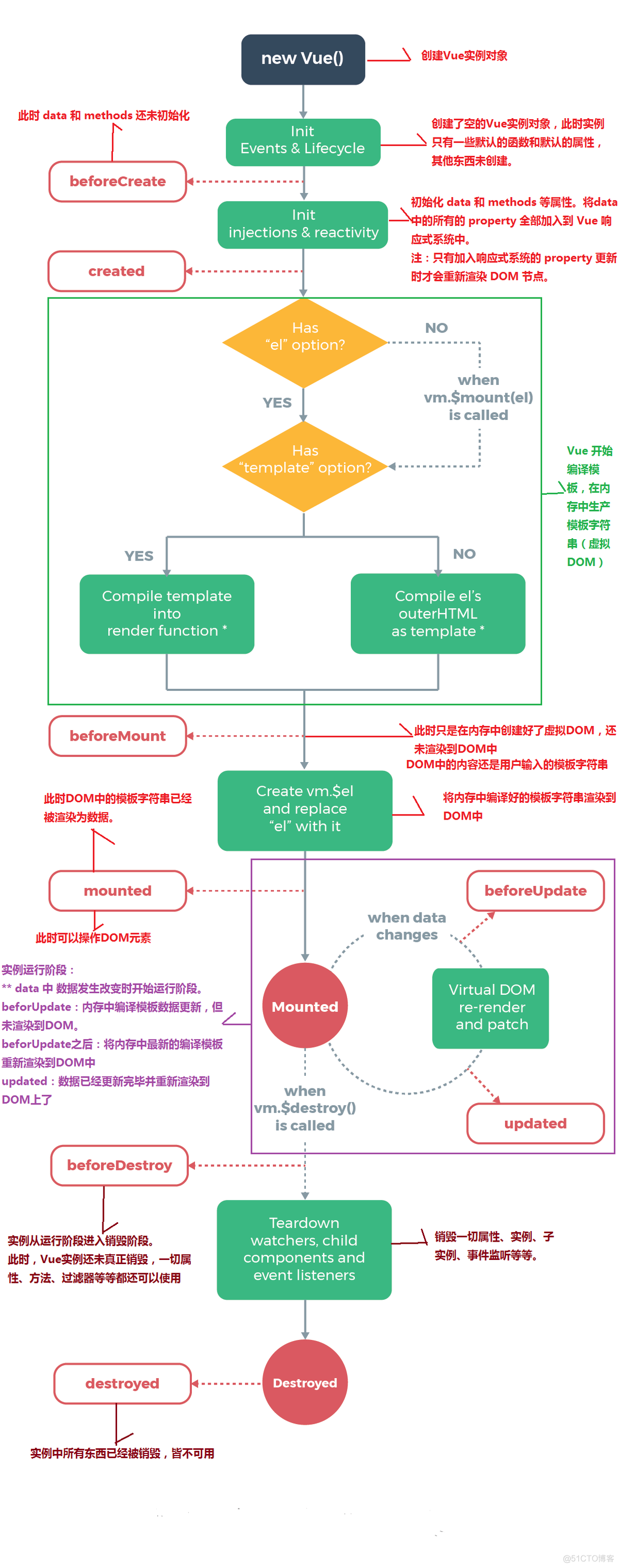 android 长生命周期对象持有短生命周期对象引用 生命周期使用场景_数据更新