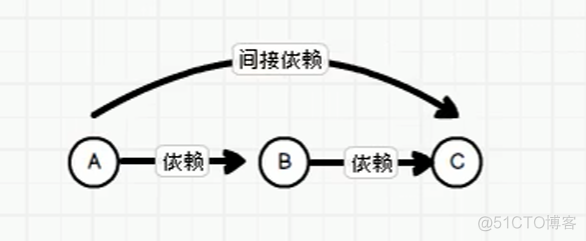 spark UI 任务血缘图展示什么样 spark保存rdd血缘关系的用途_spark