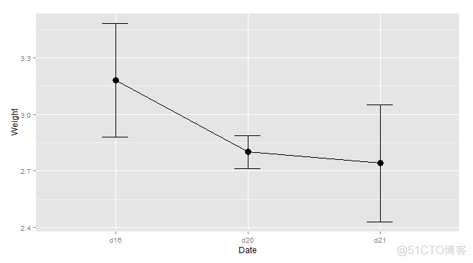 r语言注解符号 r中注释_ggplot2包_09