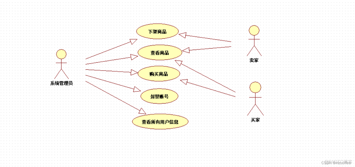 java面试官问工作中遇到的最大困难 java面试项目中遇到的困难_java面试官问工作中遇到的最大困难_02