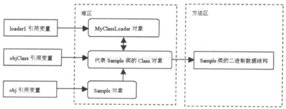 java 卸载 java 卸载类_java 卸载