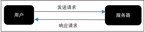 python爬虫的一些总结_特殊字符