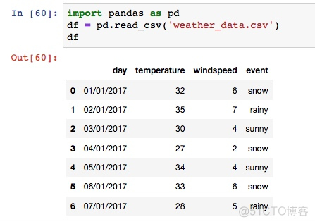 python把csv转换成矩阵 python里csv变dataframe_python_02