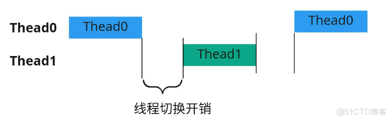 python asyncio加锁 python的asyncio_事件循环_07