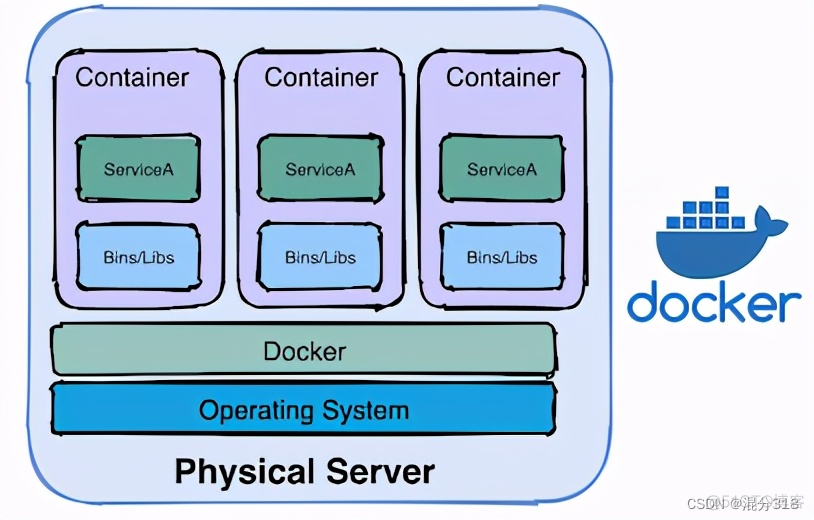 k8s中docker和pod的关系 docker 和 k8s_java_03