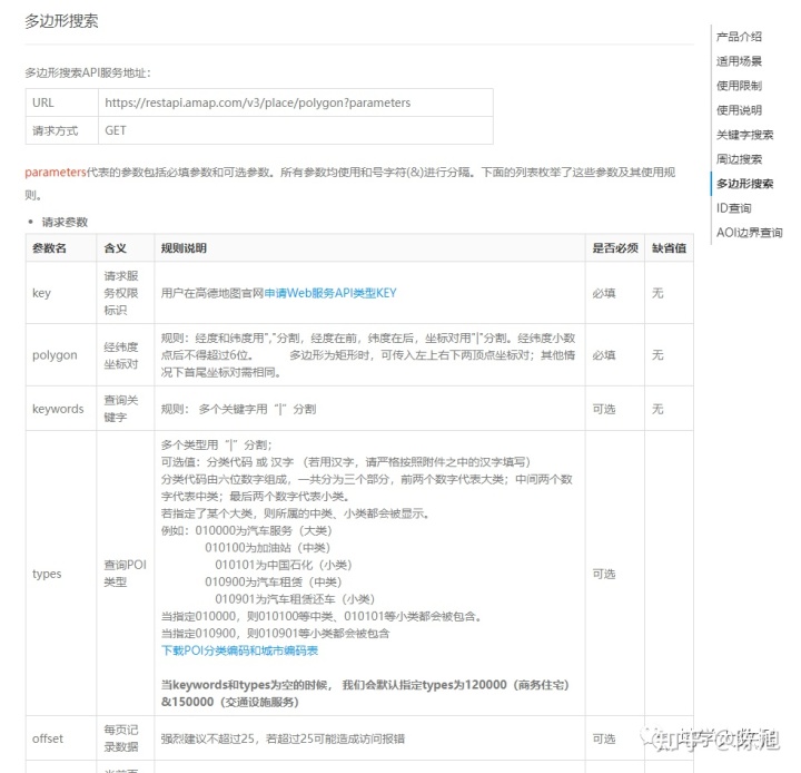 高德地理接口 java 高德地图python接口_arcgis_03