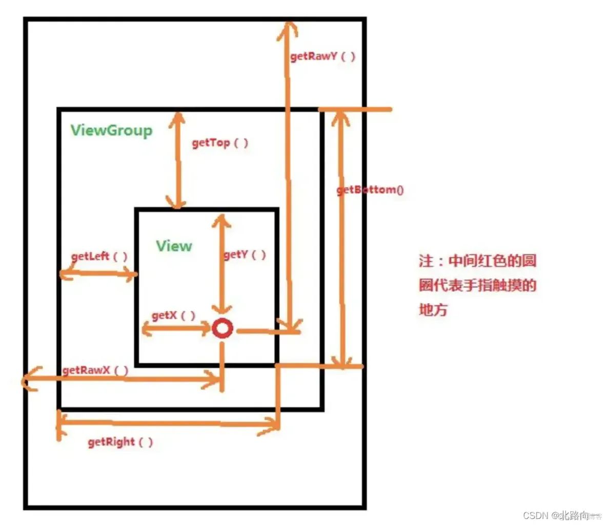 ios view 自定义构造函数 自定义view流程_ios view 自定义构造函数