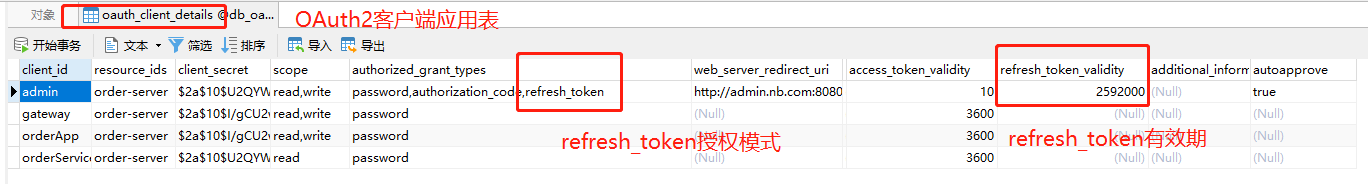 SringRedisTemplate过期时间 refreshtoken过期_refresh token