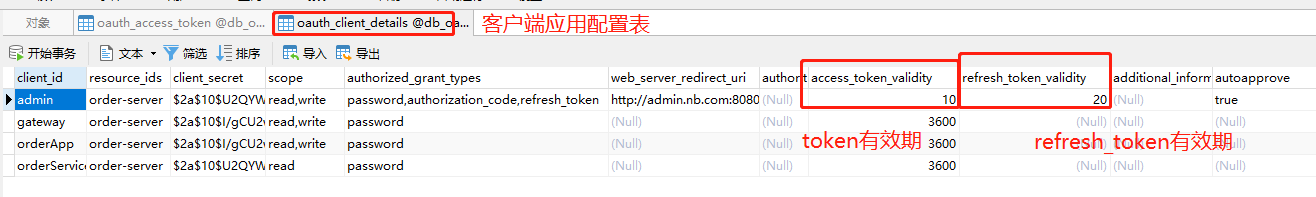 SringRedisTemplate过期时间 refreshtoken过期_Spring Could安全_05