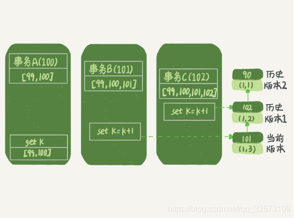 mysql可重复读 解决幻读 mysql可重复读死锁_数据_04