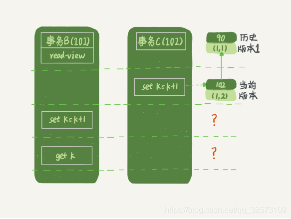 mysql可重复读 解决幻读 mysql可重复读死锁_新版本_05