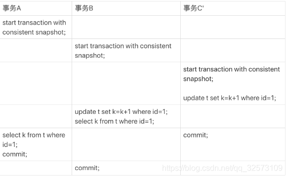 mysql可重复读 解决幻读 mysql可重复读死锁_mysql可重复读 解决幻读_06