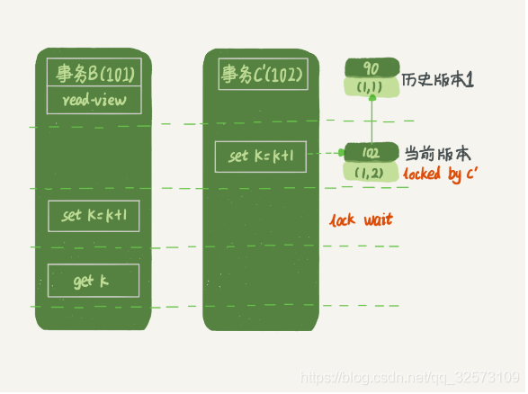 mysql可重复读 解决幻读 mysql可重复读死锁_数组_07