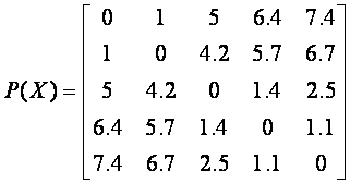 凝聚层次聚类python sklearn库 凝聚层次聚类算法例题_类簇_03