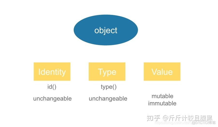 python 函数 静态变量 python定义静态变量_combox绑定值以后再赋值给text