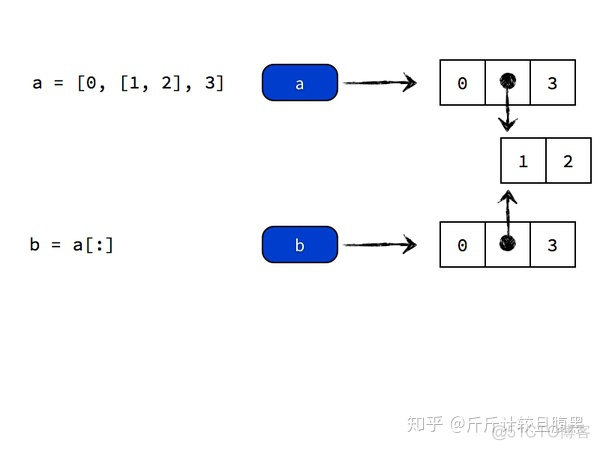 python 函数 静态变量 python定义静态变量_python 函数 静态变量_08