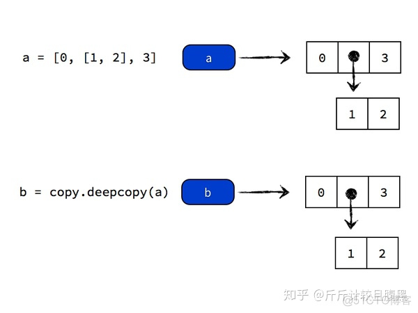 python 函数 静态变量 python定义静态变量_python 函数 静态变量_09